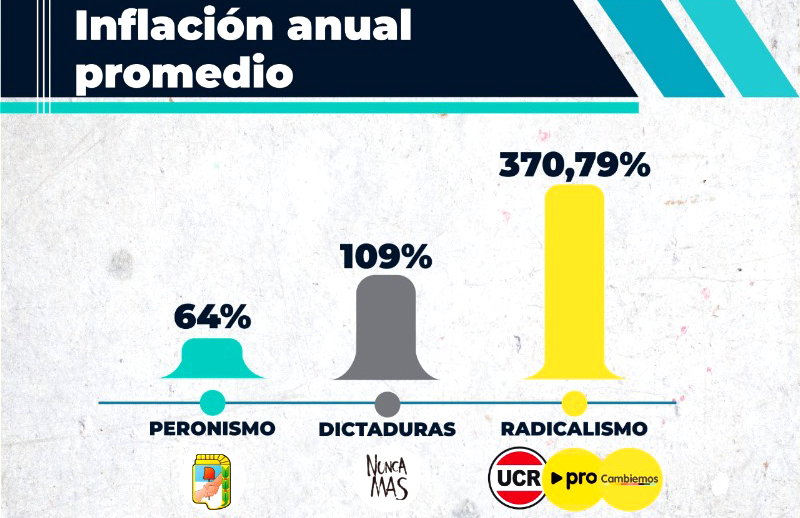 Muracciole expuso datos históricos para derribar “lo falaz del mito de los 70 años”
