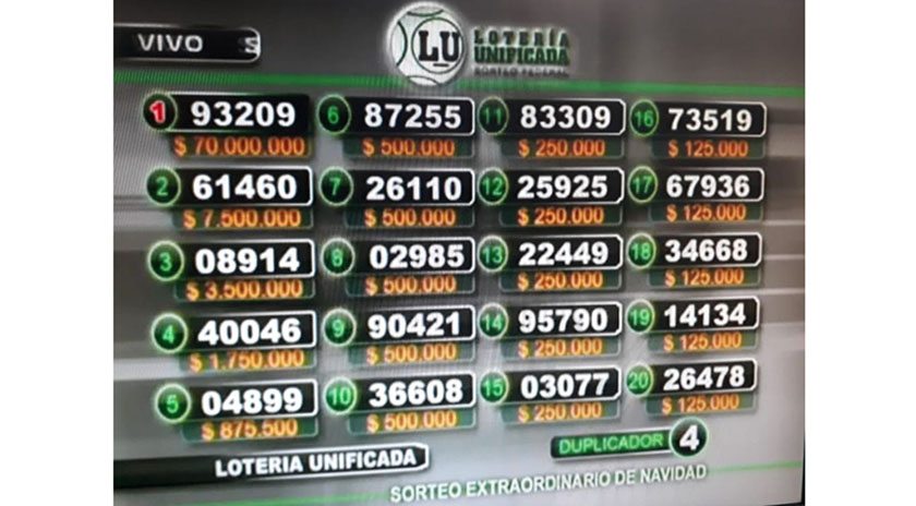 El Gordo de Navidad fue para el 93.209, asignado a Formosa