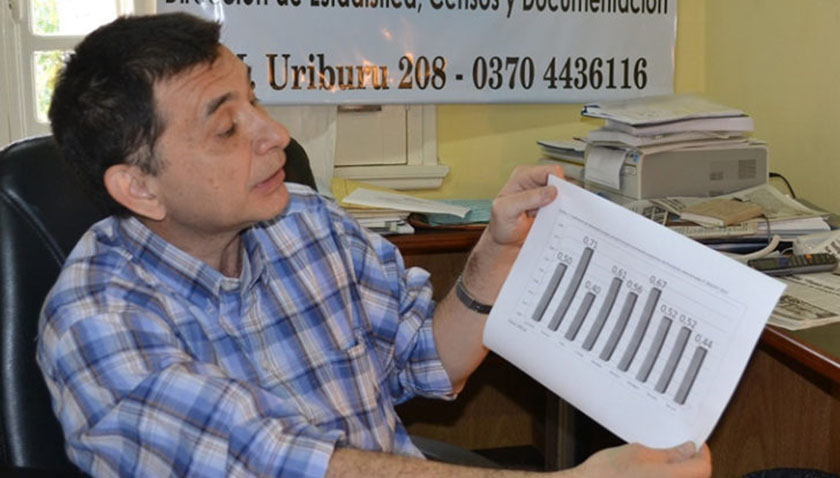Afirman que el 65% del empleo en la provincia es generado por el sector privado