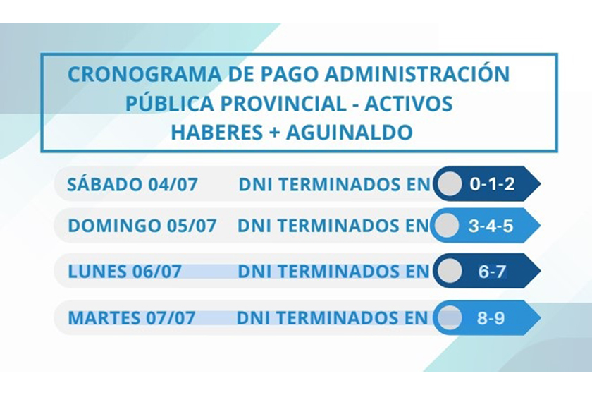 Cronograma de haberes