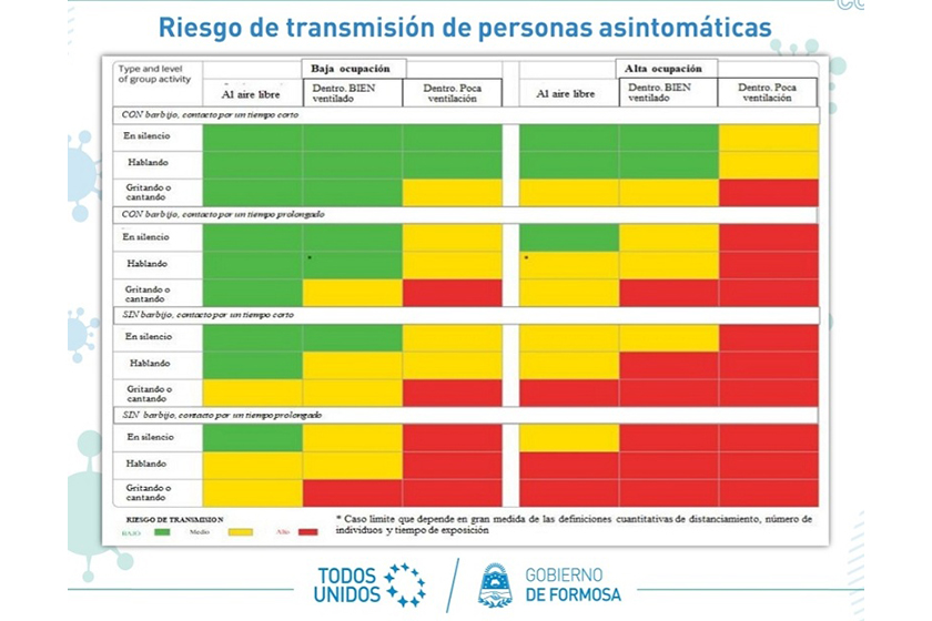 COVID 19: Romero Bruno explicó los factores de mayor y menor contagio del virus y la relación entre ellos