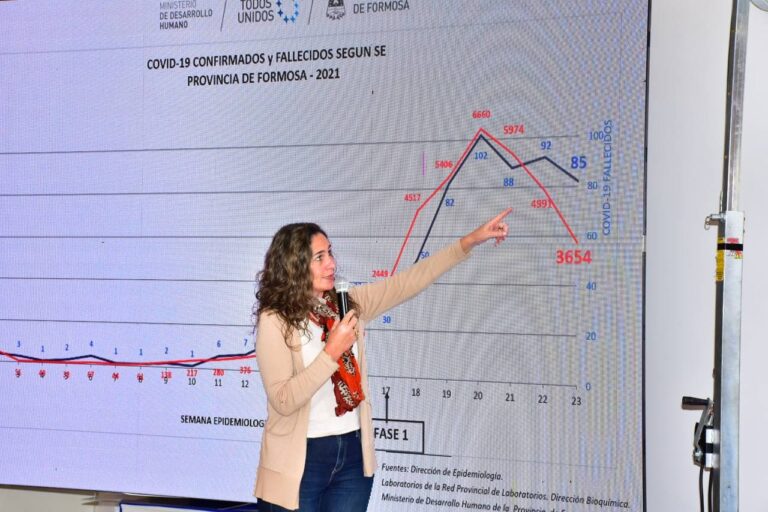 Rodríguez: “El cumplimiento de las medidas sanitarias se reflejará en seguir disminuyendo los contagios y evitar muertes”