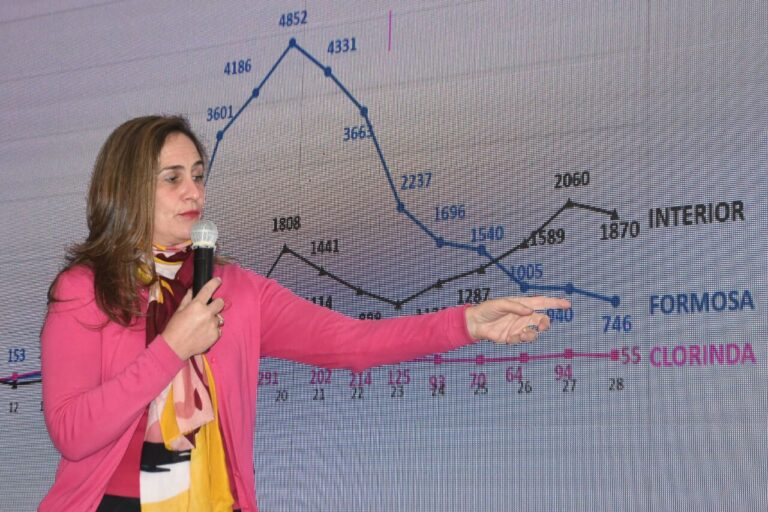 COVID-19: “Una semana epidemiológica excelente”, afirmó Rodríguez