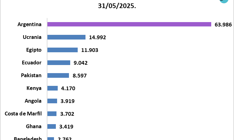 Desmitificando la migración de los formoseños: un análisis objetivo