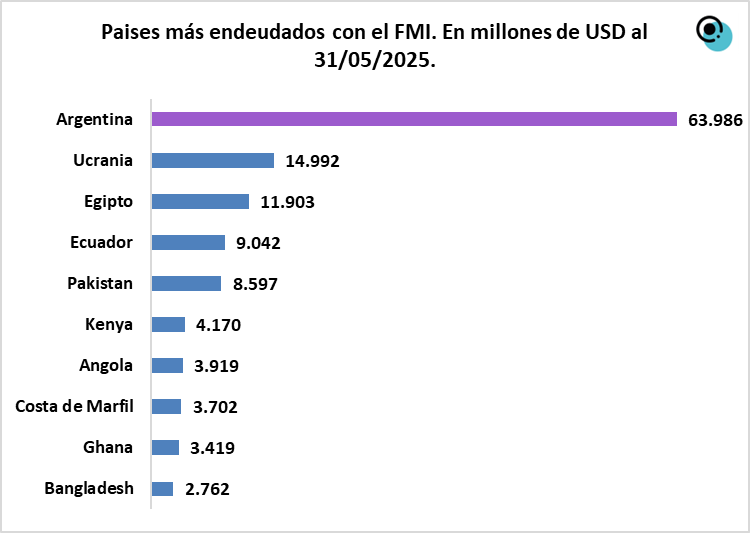 Desmitificando la migración de los formoseños: un análisis objetivo